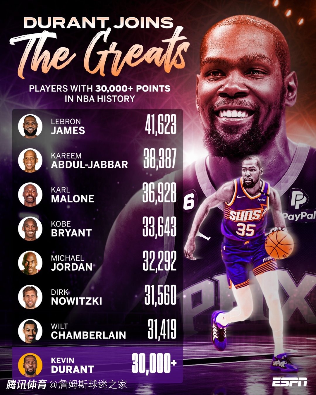 澳大利亚男篮碾压灰熊，杜兰特统治全场的简单介绍